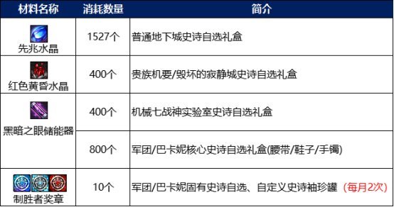 【前瞻：机要活动备战】免碳强化还掉次元晶体，爆肝机要前这些记得准备19