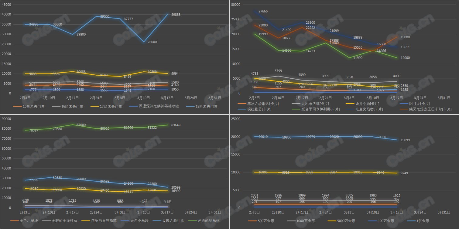 【九大跨区】《新春/常驻》道具礼包拍卖行价格统计（3月17日-第10期）12