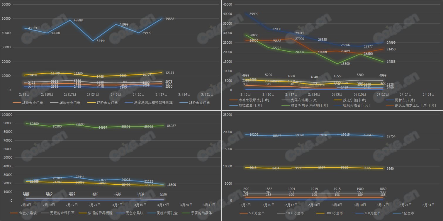 【九大跨区】《新春/常驻》道具礼包拍卖行价格统计（3月17日-第10期）28