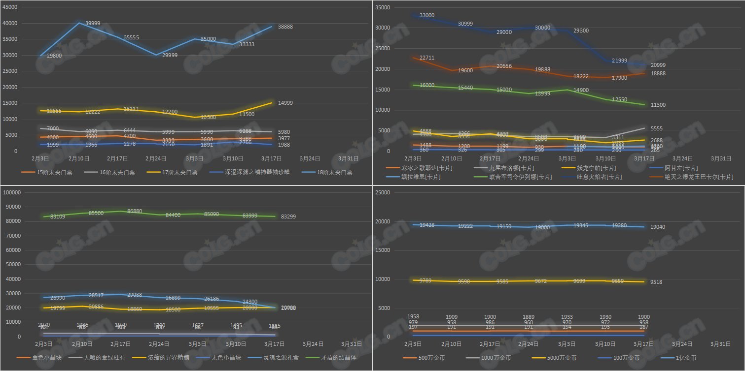 【九大跨区】《新春/常驻》道具礼包拍卖行价格统计（3月17日-第10期）36