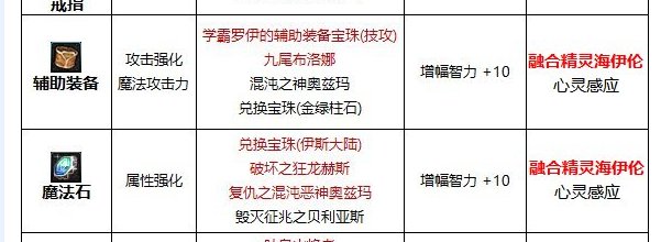 关于召唤白金选择问题1