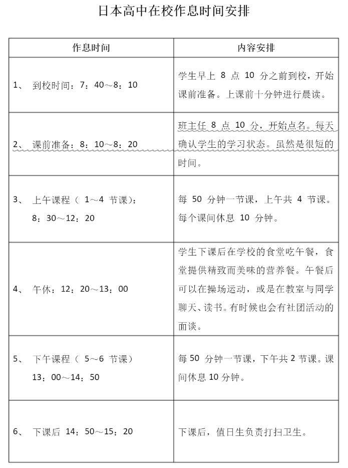 现在我国小到高学生的上学时间表有变化吗？1