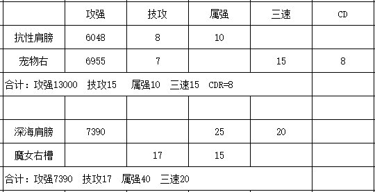 求帮看下 搭配懵逼了。。。2