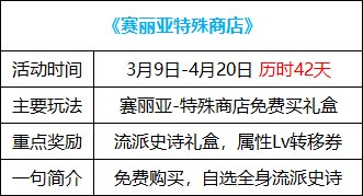 【攻略：0323版本活动】白嫖自定义自选与次元结晶体，一键转移让更换流派更加轻松9