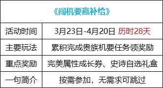 【攻略：0323版本活动】白嫖自定义自选与次元结晶体，一键转移让更换流派更加轻松18
