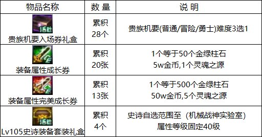 【攻略：0323版本活动】白嫖自定义自选与次元结晶体，一键转移让更换流派更加轻松22