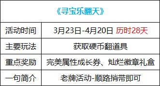 【攻略：0323版本活动】白嫖自定义自选与次元结晶体，一键转移让更换流派更加轻松23