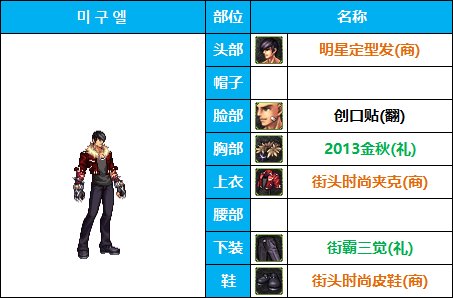 【暖暖系列】韩服随选25套《男格斗》装扮及出处鉴赏一览（Cos实在难找）14