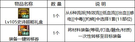 【攻略：0323版本活动】白嫖自定义自选与次元结晶体，一键转移让更换流派更加轻松16
