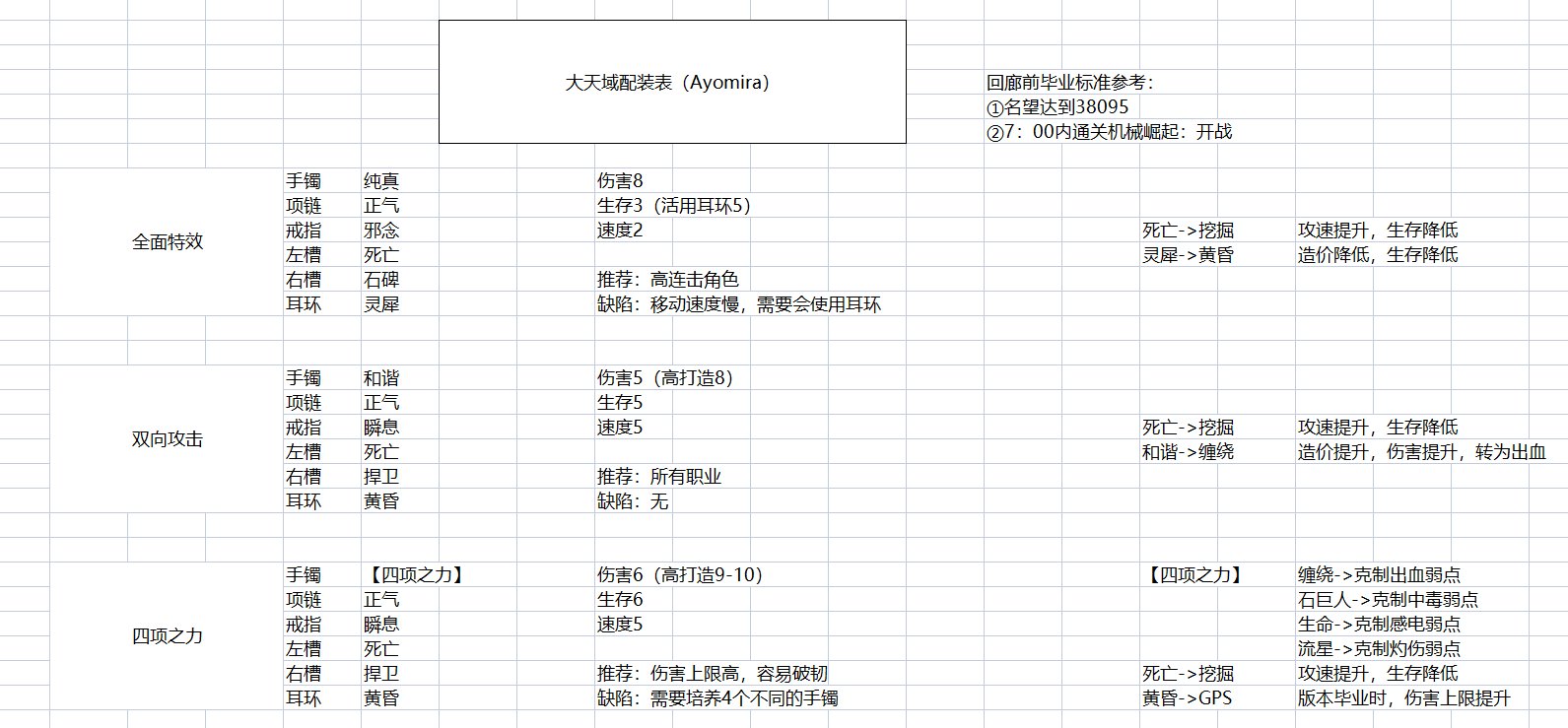 【视频】38506天域召唤5：37巴卡妮（附配装表）1