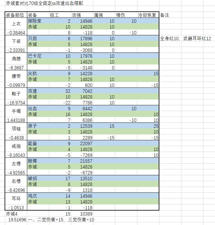 是时候舍弃空血与出血，换上无敌的赤诚套了16