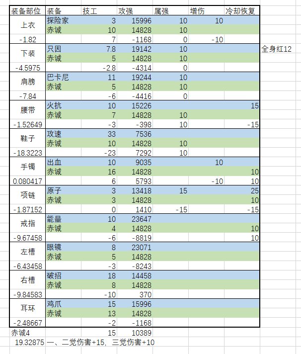 是时候舍弃空血与出血，换上无敌的赤诚套了19