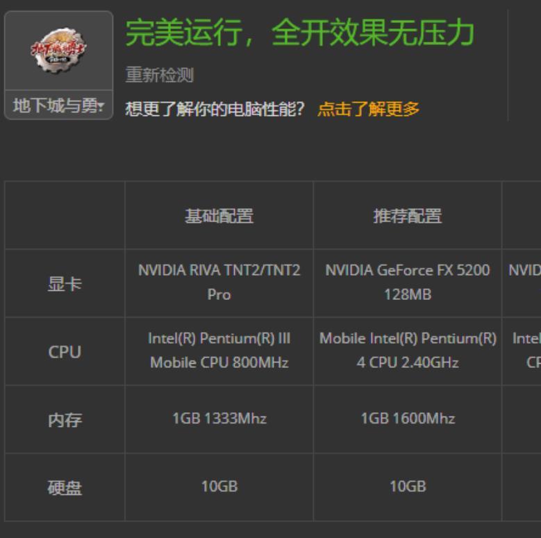 这个wegame推荐的配置多久没更新了！！！1