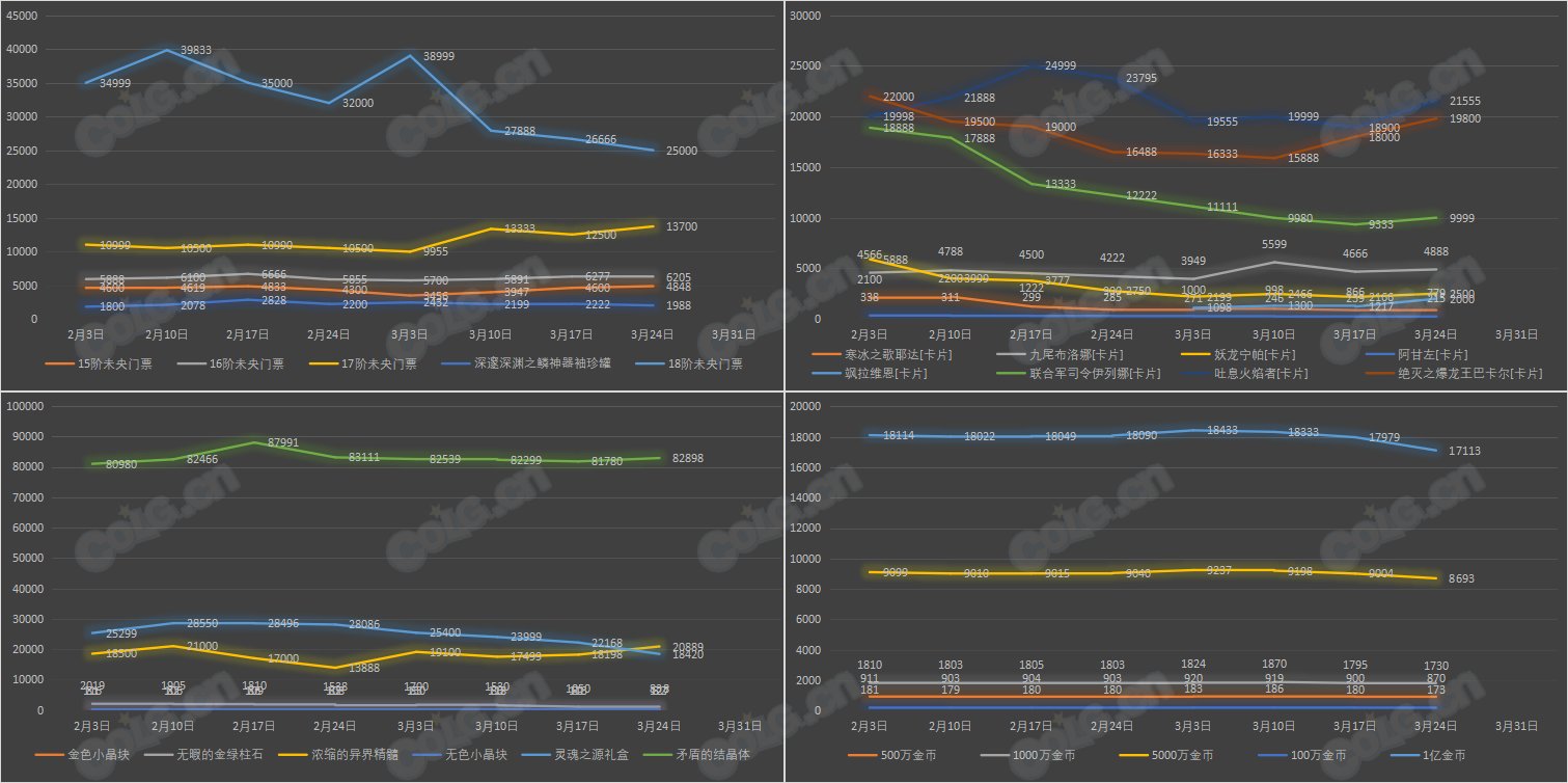 【九大跨区】《新春/常驻》道具礼包拍卖行价格统计（3月24日-第11期）32