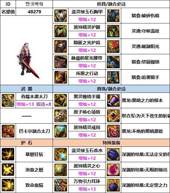 【汇总系列】韩服"前3名"(男女鬼剑+黑暗武士-3月篇)配装信息一览-仅供参考请勿照搬18