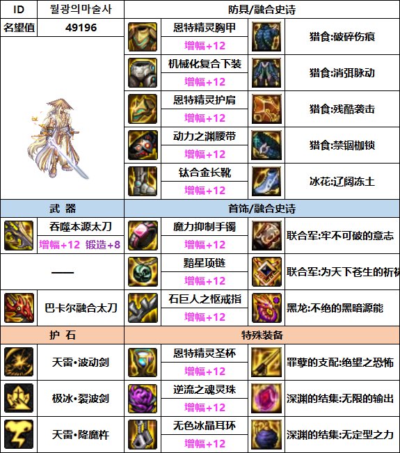 【汇总系列】韩服"前3名"(男女鬼剑+黑暗武士-3月篇)配装信息一览-仅供参考请勿照搬22