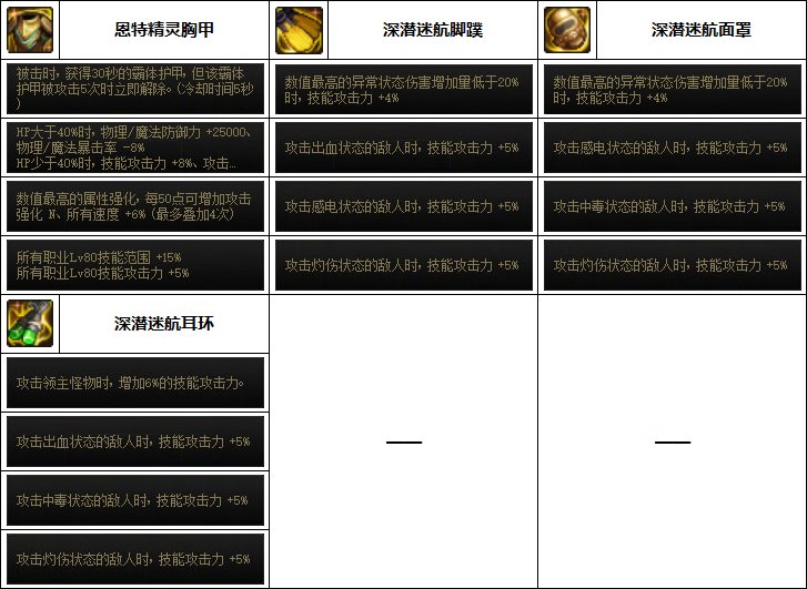 【汇总系列】韩服"前3名"(男女鬼剑+黑暗武士-3月篇)配装信息一览-仅供参考请勿照搬25
