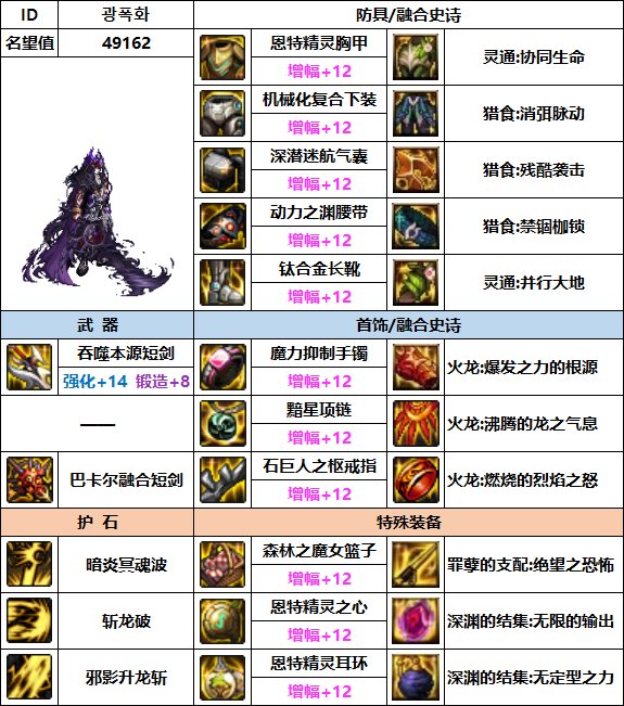 【汇总系列】韩服"前3名"(男女鬼剑+黑暗武士-3月篇)配装信息一览-仅供参考请勿照搬35