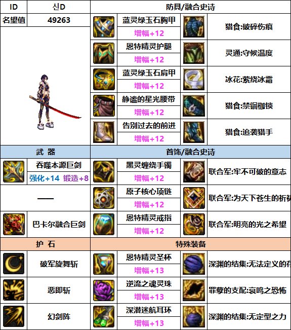 【汇总系列】韩服"前3名"(男女鬼剑+黑暗武士-3月篇)配装信息一览-仅供参考请勿照搬41