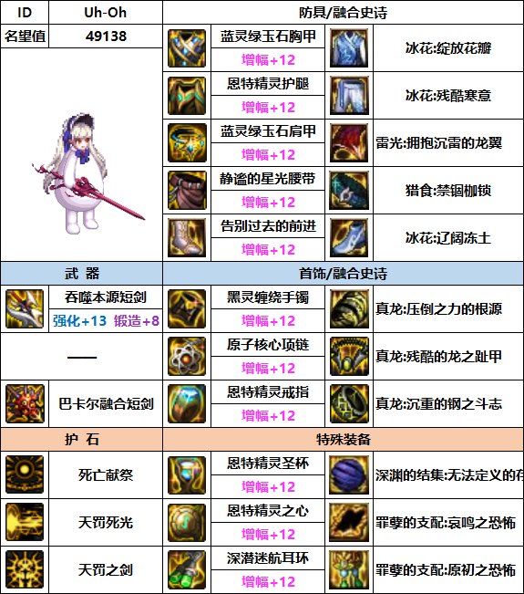 【汇总系列】韩服"前3名"(男女鬼剑+黑暗武士-3月篇)配装信息一览-仅供参考请勿照搬45
