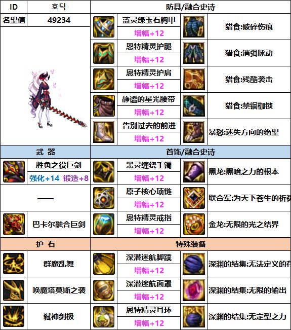 【汇总系列】韩服"前3名"(男女鬼剑+黑暗武士-3月篇)配装信息一览-仅供参考请勿照搬53