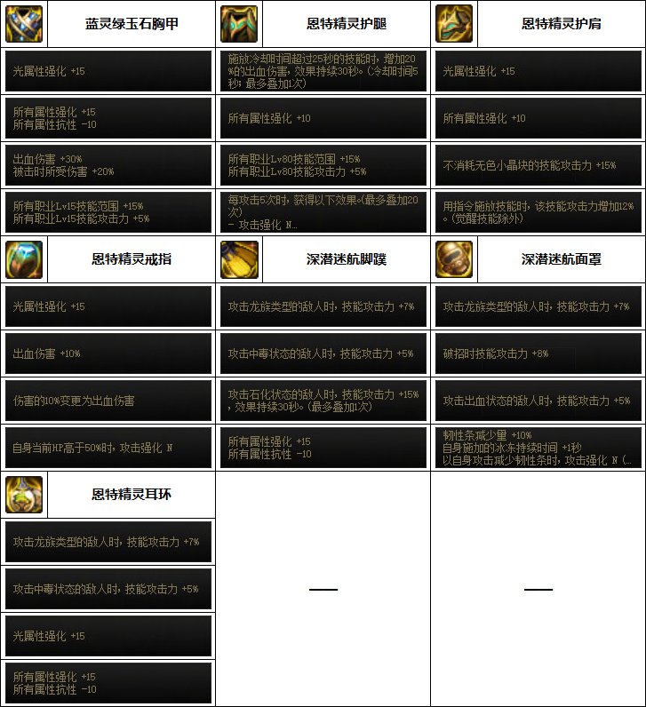 【汇总系列】韩服"前3名"(男女鬼剑+黑暗武士-3月篇)配装信息一览-仅供参考请勿照搬54