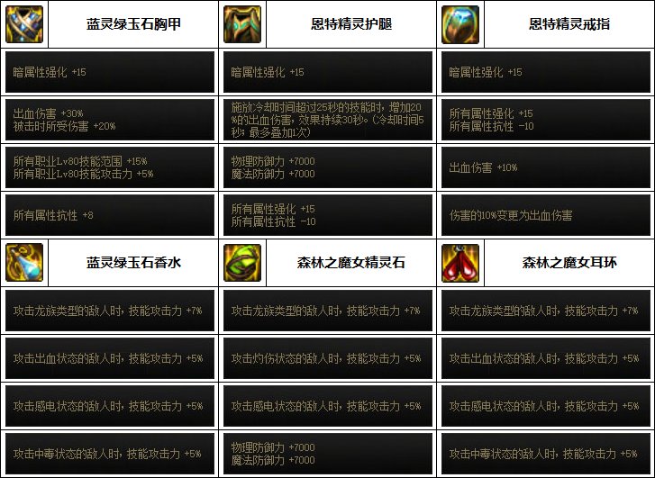 【汇总系列】韩服"前3名"(男女鬼剑+黑暗武士-3月篇)配装信息一览-仅供参考请勿照搬56