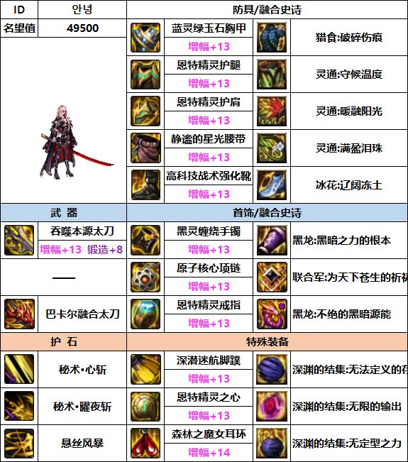 【汇总系列】韩服"前3名"(男女鬼剑+黑暗武士-3月篇)配装信息一览-仅供参考请勿照搬61