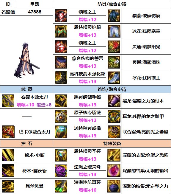 【汇总系列】韩服"前3名"(男女鬼剑+黑暗武士-3月篇)配装信息一览-仅供参考请勿照搬63