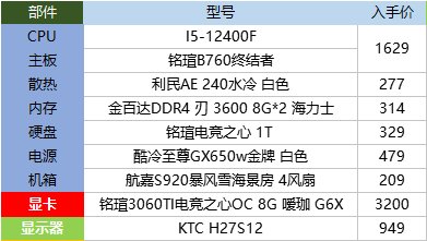 兄弟们DIY搞了套白色海景房电脑，兄弟们看看有没有什么建议1