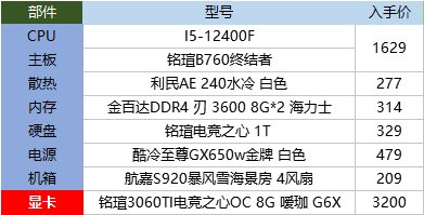 兄弟们，玩地下城还有一些3a需要32g内存吗，16g是不是有点不够啊1