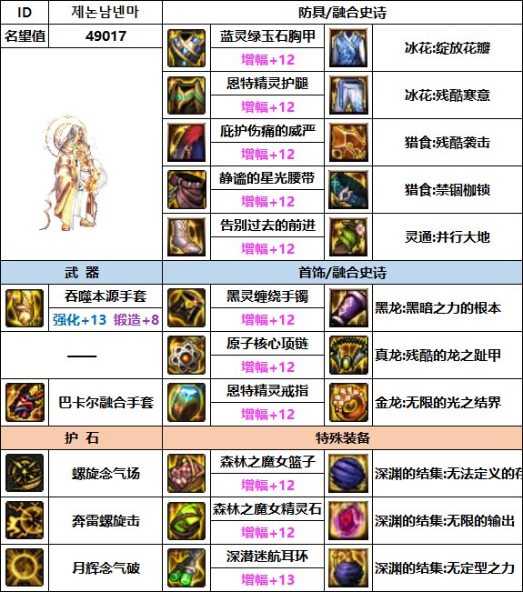 【汇总系列】韩服"前3名"(男女格斗-3月篇)配装信息一览-仅供参考请勿照搬6