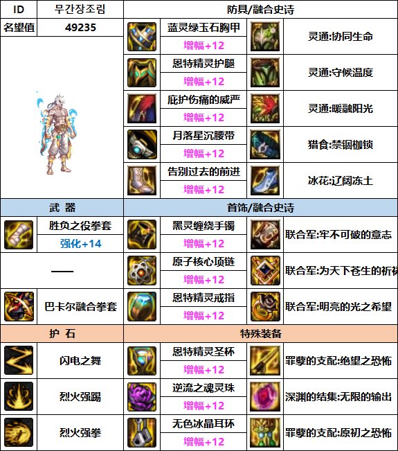 【汇总系列】韩服"前3名"(男女格斗-3月篇)配装信息一览-仅供参考请勿照搬10