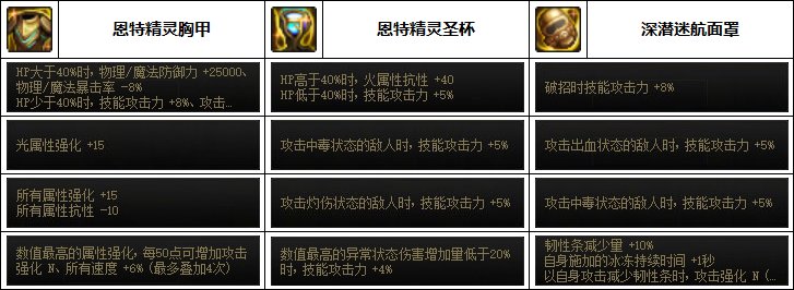 【汇总系列】韩服"前3名"(男女格斗-3月篇)配装信息一览-仅供参考请勿照搬13