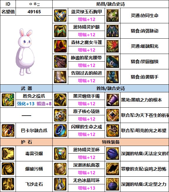 【汇总系列】韩服"前3名"(男女格斗-3月篇)配装信息一览-仅供参考请勿照搬14
