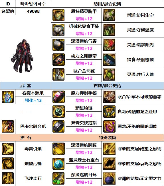 【汇总系列】韩服"前3名"(男女格斗-3月篇)配装信息一览-仅供参考请勿照搬18
