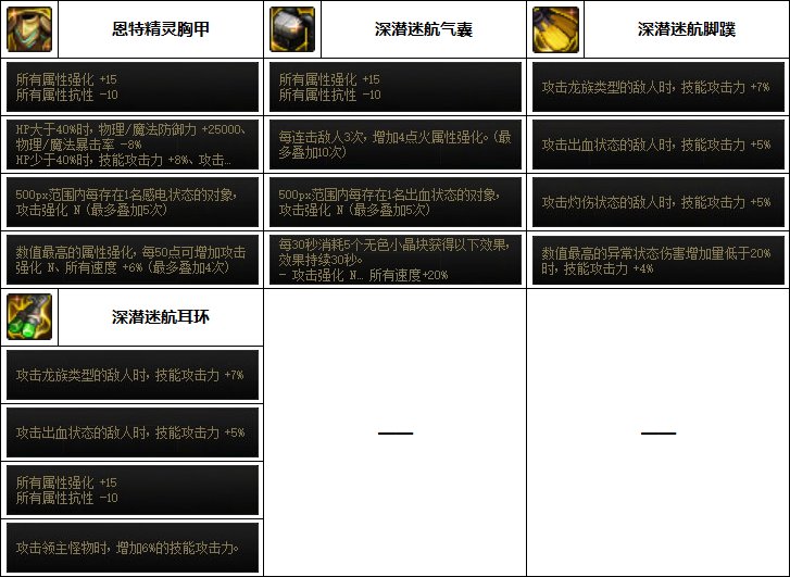 【汇总系列】韩服"前3名"(男女格斗-3月篇)配装信息一览-仅供参考请勿照搬19