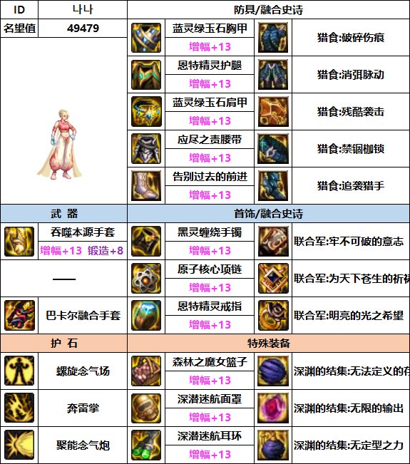 【汇总系列】韩服"前3名"(男女格斗-3月篇)配装信息一览-仅供参考请勿照搬26