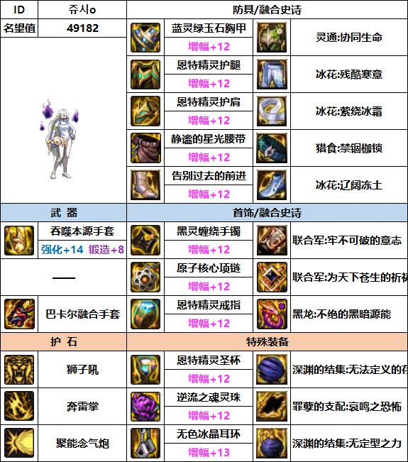 【汇总系列】韩服"前3名"(男女格斗-3月篇)配装信息一览-仅供参考请勿照搬28