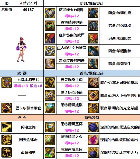 【汇总系列】韩服"前3名"(男女格斗-3月篇)配装信息一览-仅供参考请勿照搬36