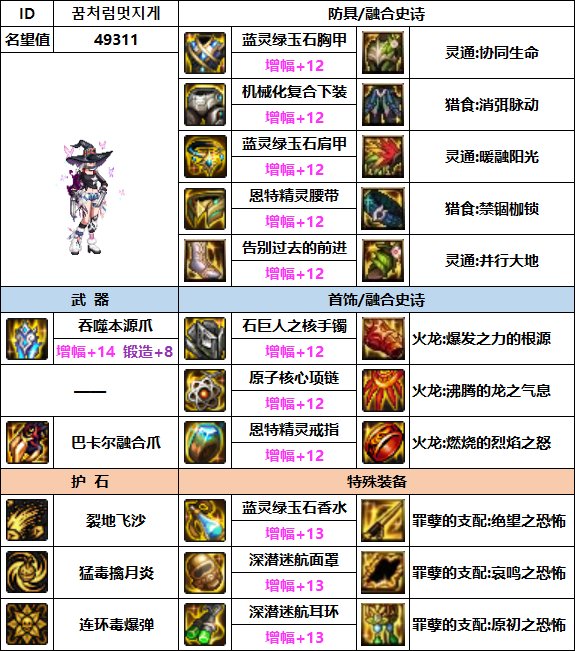 【汇总系列】韩服"前3名"(男女格斗-3月篇)配装信息一览-仅供参考请勿照搬38