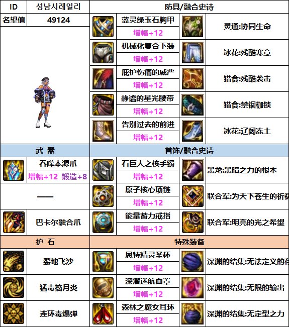 【汇总系列】韩服"前3名"(男女格斗-3月篇)配装信息一览-仅供参考请勿照搬40
