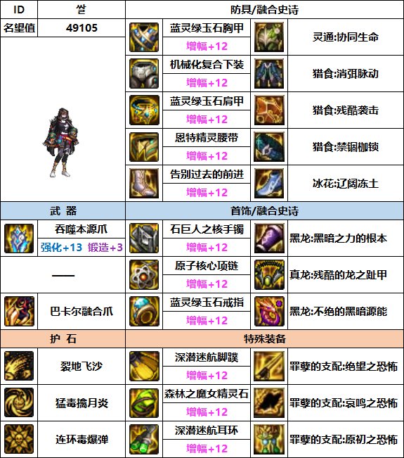 【汇总系列】韩服"前3名"(男女格斗-3月篇)配装信息一览-仅供参考请勿照搬42