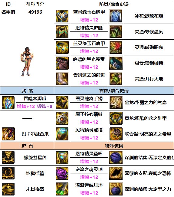 【汇总系列】韩服"前3名"(男女格斗-3月篇)配装信息一览-仅供参考请勿照搬48