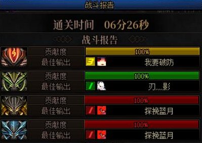 跨一周六下午固定团招2-4名可长期固定的小伙伴（目前多数局通关时间为6分多）14