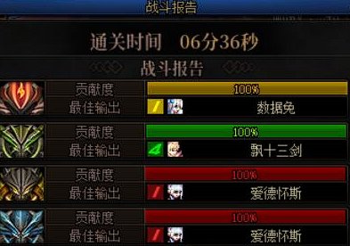 跨一周六下午固定团招2-4名可长期固定的小伙伴（目前多数局通关时间为6分多）15
