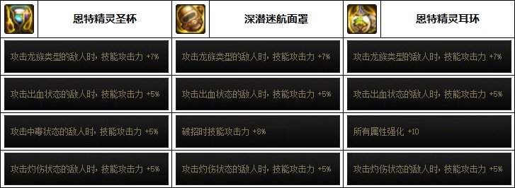 【汇总系列】韩服"前3名"(男女法师/缔造者-3月篇)配装信息一览-仅供参考请勿照搬17