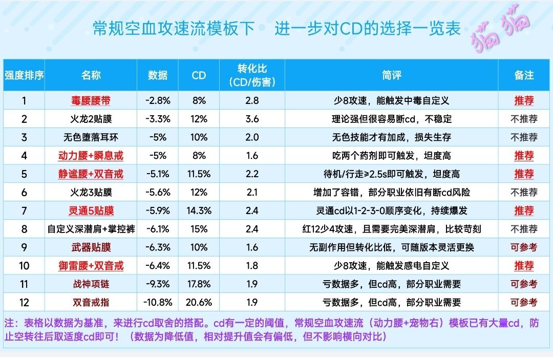 关于对空血攻速流cd取舍的探讨分析21