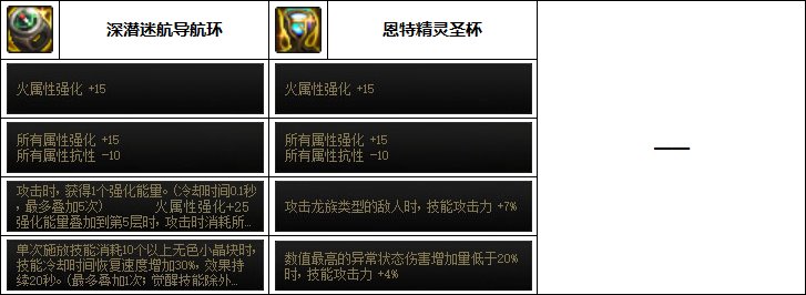 【汇总系列】韩服"前3名"(暗夜/守护者-3月篇)配装信息一览-仅供参考请勿照搬3