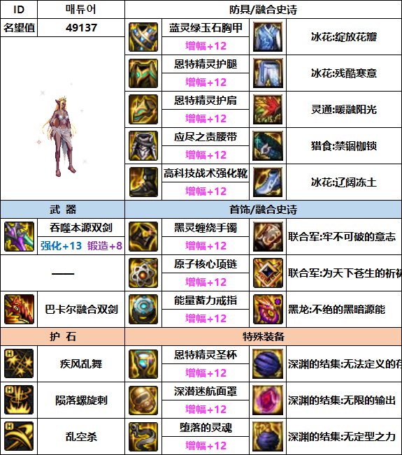【汇总系列】韩服"前3名"(暗夜/守护者-3月篇)配装信息一览-仅供参考请勿照搬4